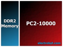PC2-10000, 1250MHz